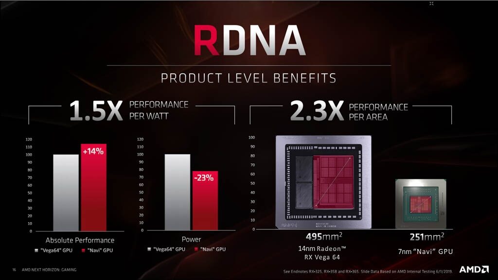 rdna-product-benefits-2379300