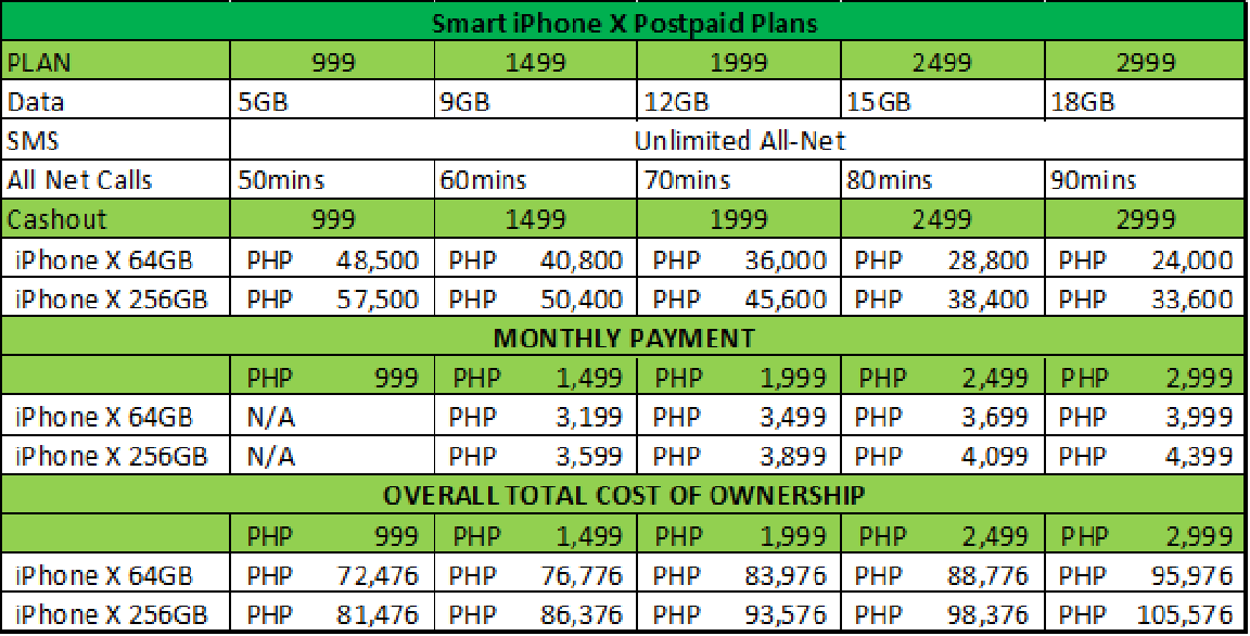 smart-iphone-x-postpaid-breakdown-1556029